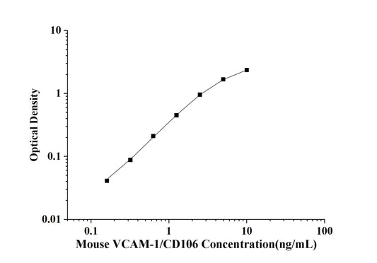 Mouse VCAM-1/CD106 (Vascular cell adhesion molecule 1) ELISA Kit