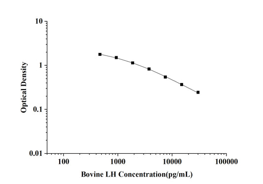 Bovine LH (Luteinizing Hormone) ELISA Kit