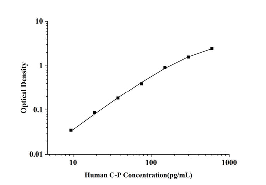 Human C-P (C-Peptide) ELISA Kit