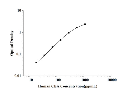 Human CEA (Carcinoembryonic Antigen) ELISA Kit