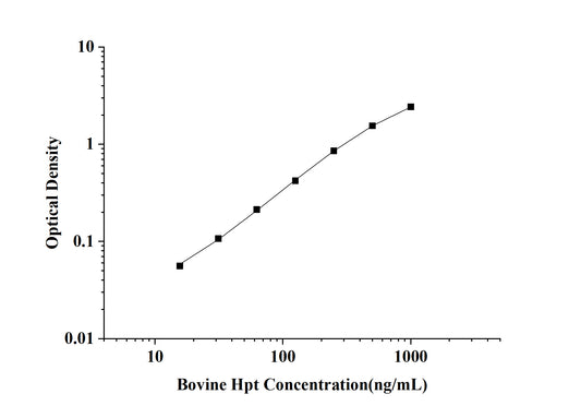Bovine Hp (Haptoglobin)ELISA kit