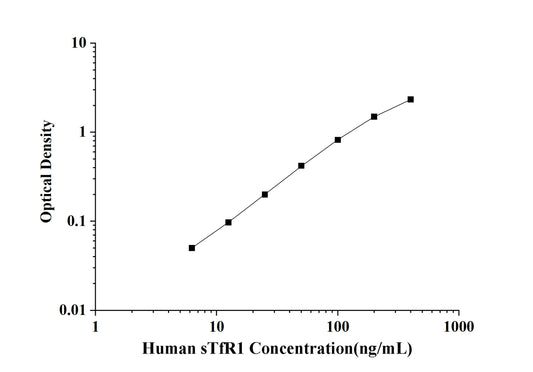 Human sTfR1 (Soluble Transferrin Receptor 1) ELISA Kit