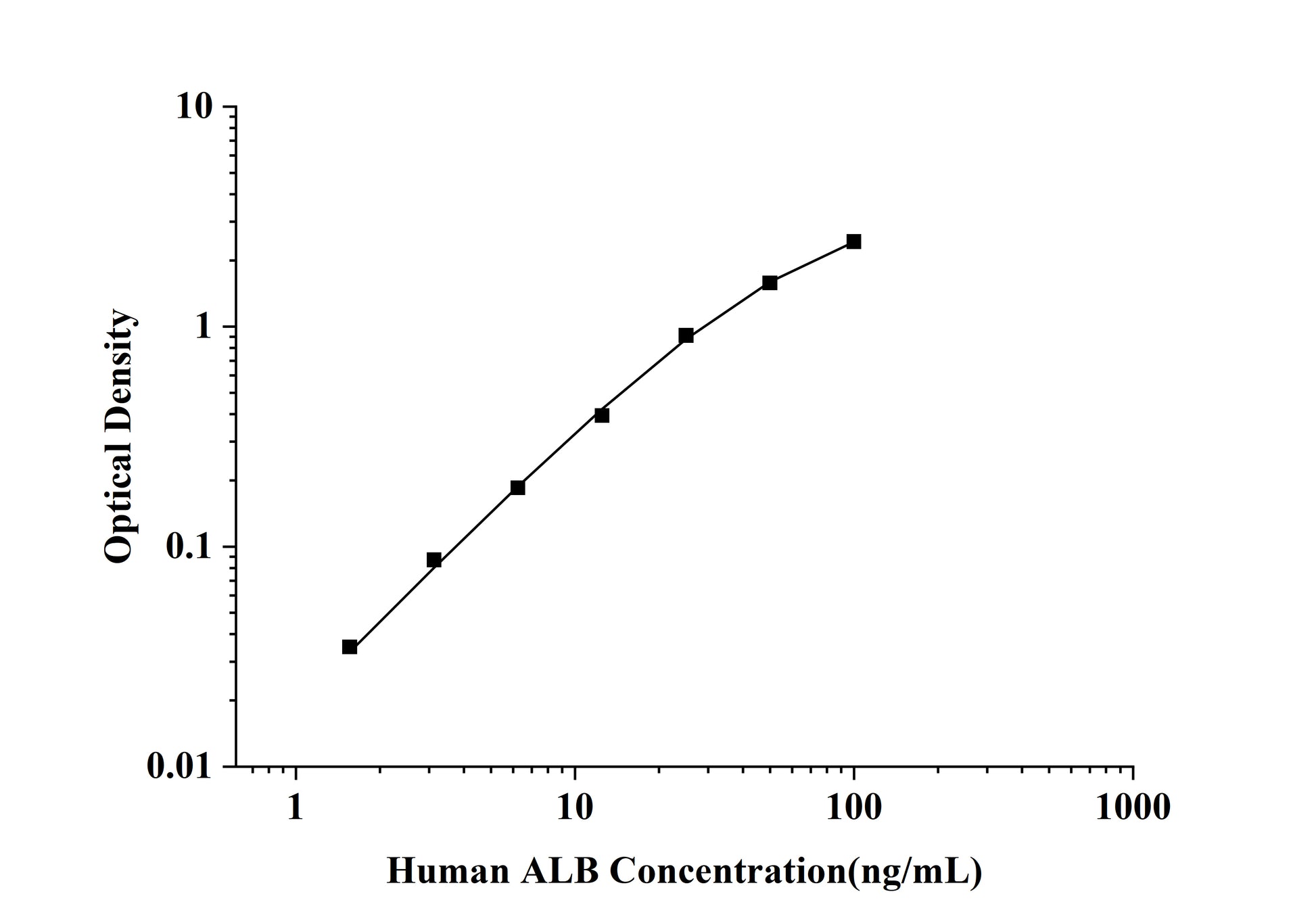 Human ALB (Albumin) ELISA Kit