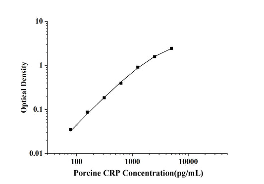 Porcine CRP (C-Reactive Protein) ELISA Kit