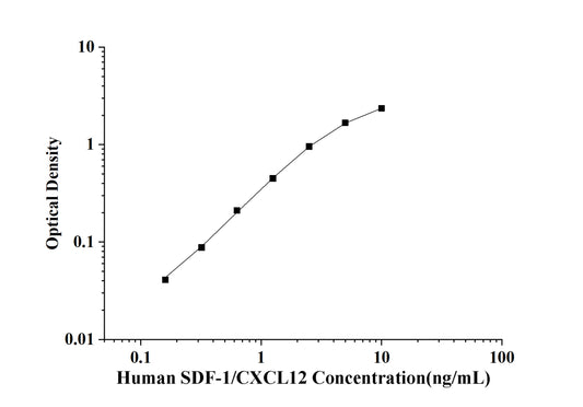 Human SDF-1/CXCL12 (Stromal Cell Derived Factor 1) ELISA Kit
