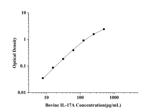Bovine IL-17A (Interleukin 17A)ELISA Kit