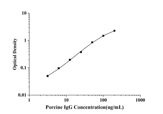Porcine IgG (Immunoglobulin G) ELISA Kit