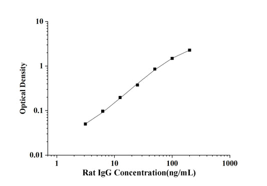 Rat IgG (Immunoglobulin G) ELISA Kit