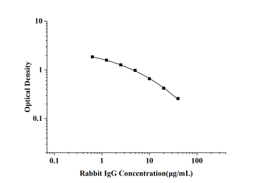 Rabbit IgG (Immunoglobulin G) ELISA Kit