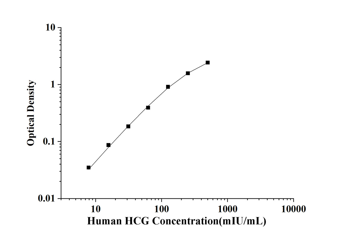 Human HCG (Chorionic Gonadotropin) ELISA Kit