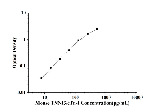 Mouse TNNI3/cTn-I (Troponin I Type 3, Cardiac) ELISA Kit
