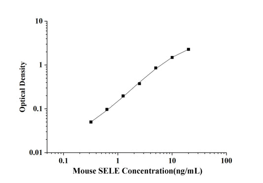 Mouse SELE (E-selectin) ELISA Kit