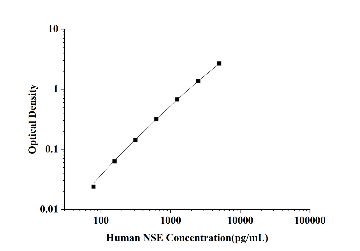 Human NSE (Neuron Specific Enolase) ELISA Kit