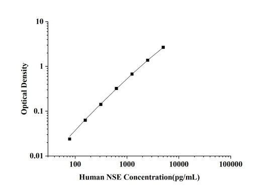 Human NSE (Neuron Specific Enolase) ELISA Kit