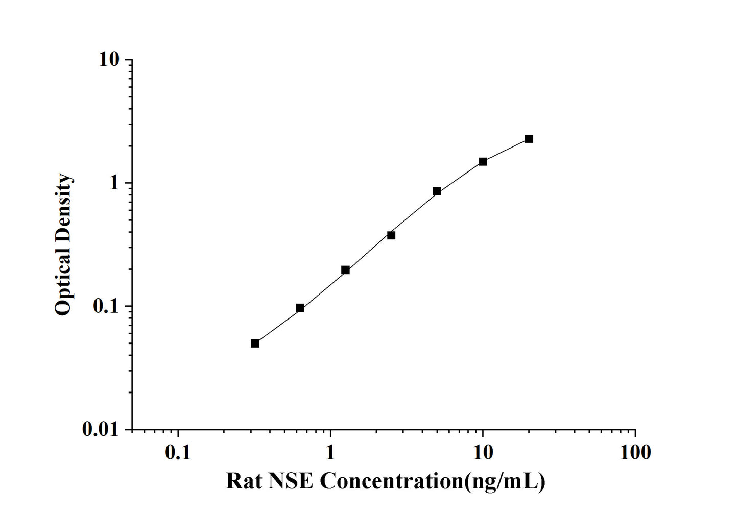 Rat NSE (Neuron Specific Enolase) ELISA Kit