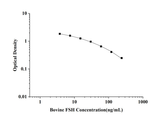 Bovine FSH (Follicle Stimulating Hormone) ELISA Kit