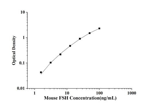 Mouse FSH (Follicle Stimulating Hormone) ELISA Kit