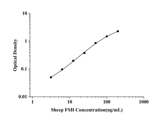 Sheep FSH (Follicle Stimulating Hormone) ELISA Kit