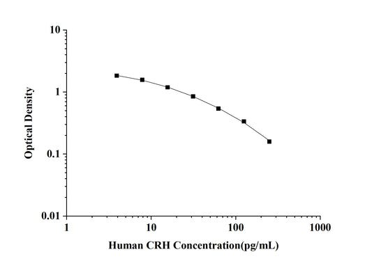 Human CRH (Corticotropin Releasing Hormone) ELISA Kit