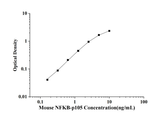 Mouse NFKB-p105 (Nuclear factor NF-kappa-B p105 subunit) ELISA Kit