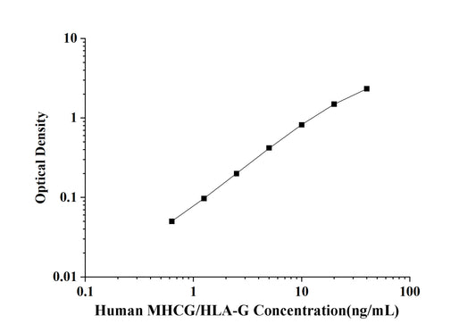 Human MHCG/HLA-G (Major Histocompatibility Complex Class Ⅰ G) ELISA Kit