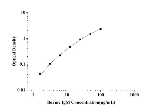 Bovine IgM (Immunoglobulin M) ELISA Kit
