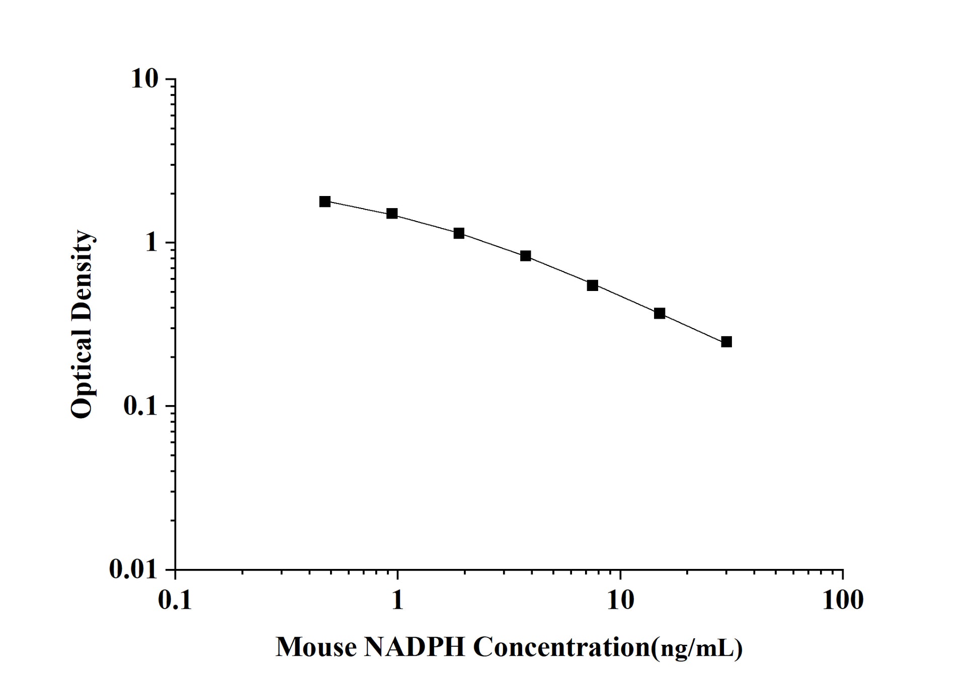 Mouse NADPH (Nicotinamide Adenine Dinucleotide Phosphate) ELISA Kit