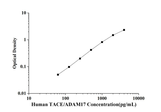 Human TACE/ADAM17 (TNF Alpha Converting Enzyme) ELISA Kit