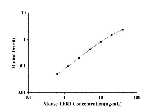 Mouse TFR1 (Transferrin Receptor 1) ELISA Kit