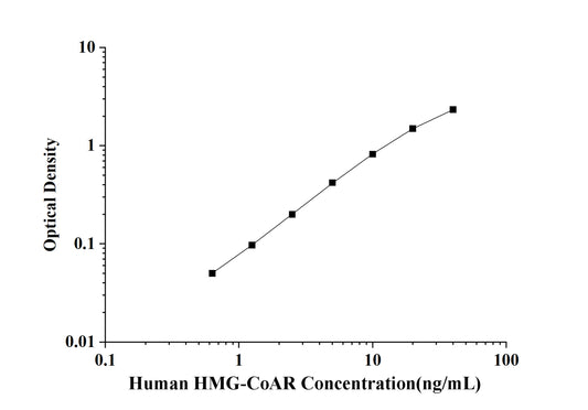 Human HMG-CoAR (3-Hydroxy-3-Methylglutaryl Coenzyme A Reductase)  ELISA Kit