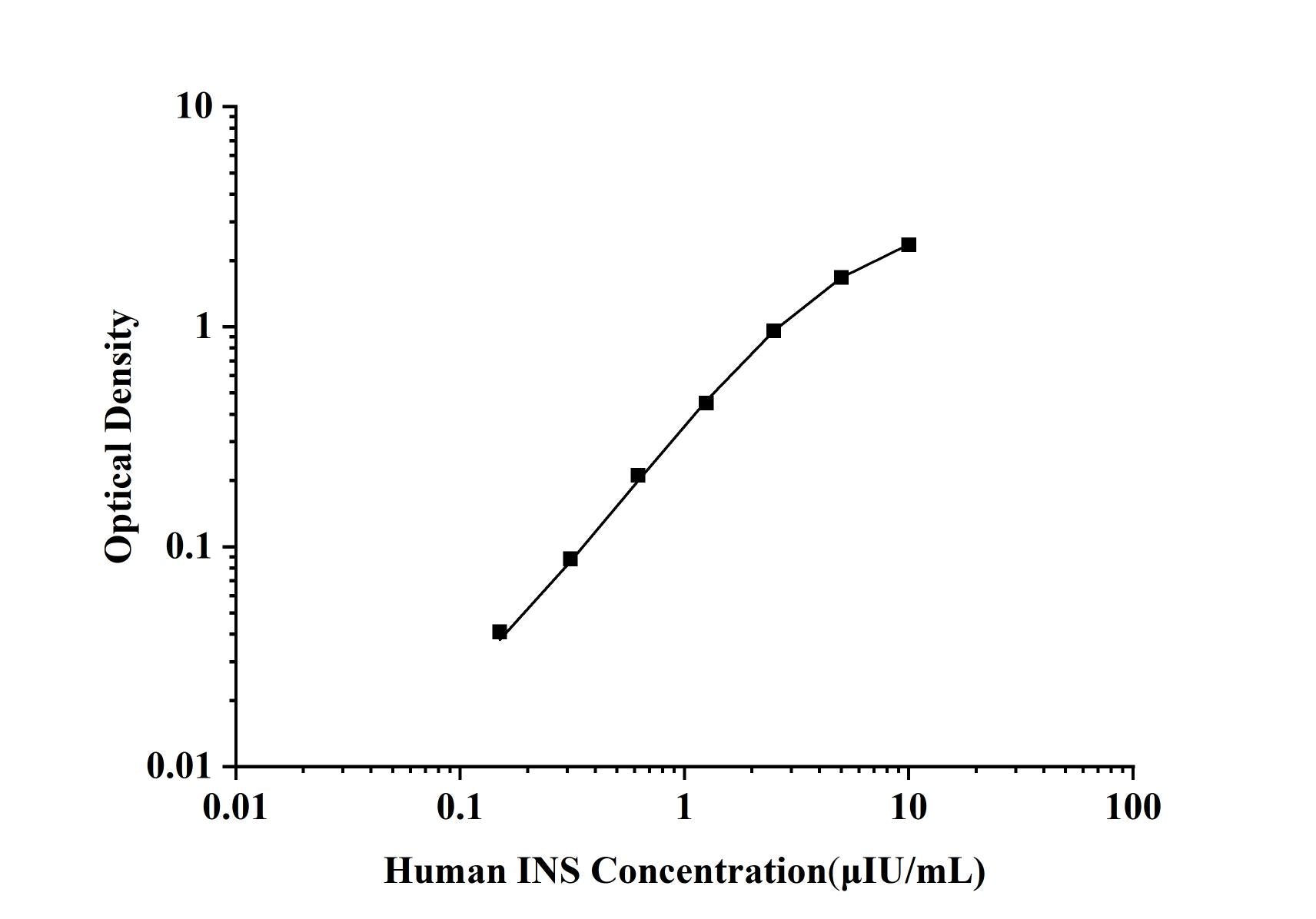 Human INS (Insulin) ELISA Kit
