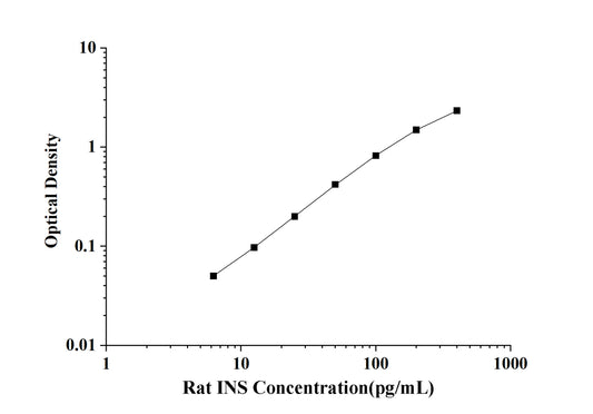 Rat INS (Insulin) ELISA Kit
