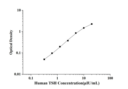 Human TSH (Thyroid Stimulating Hormone) ELISA Kit