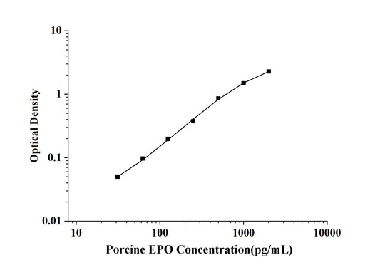 Porcine EPO (Erythropoietin) ELISA Kit