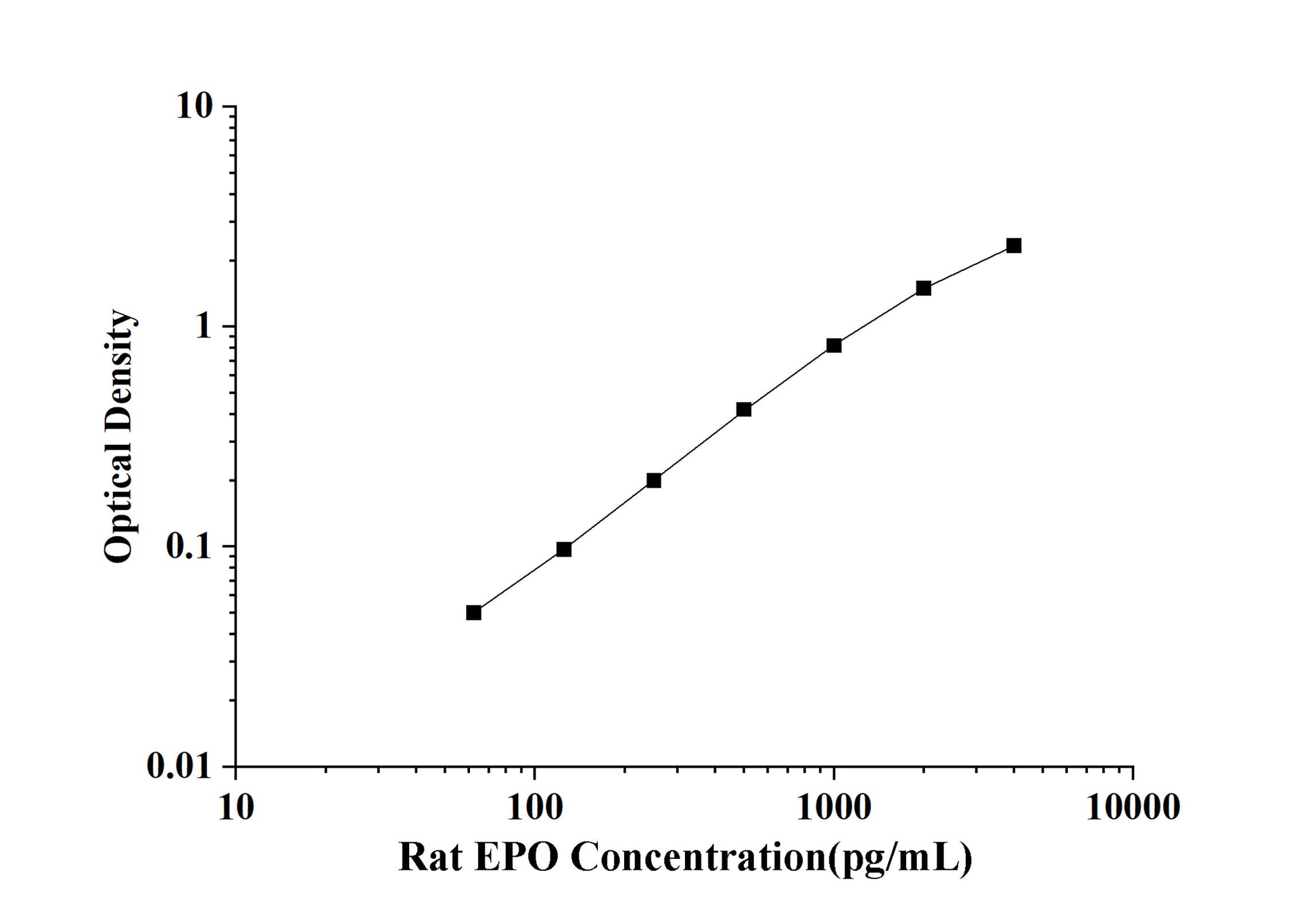 Rat EPO (Erythropoietin) ELISA Kit