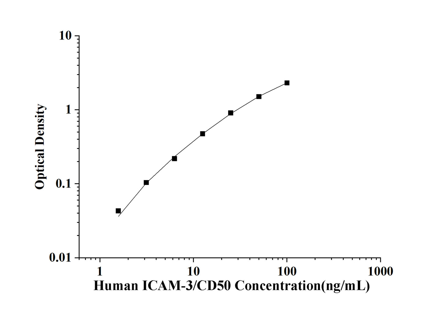 Human ICAM-3/CD50 (Intercellular Adhesion Molecule 3) ELISA Kit