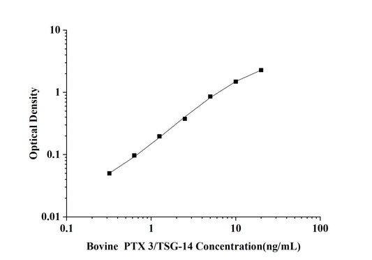 Bovine PTX 3/TSG-14 (Pentraxin 3) ELISA Kit