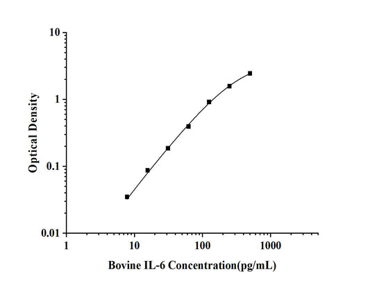Bovine IL-6 (Interleukin 6) ELISA Kit