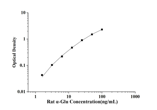 Rat Alpha-Glu (Alpha Glucosidase) ELISA Kit