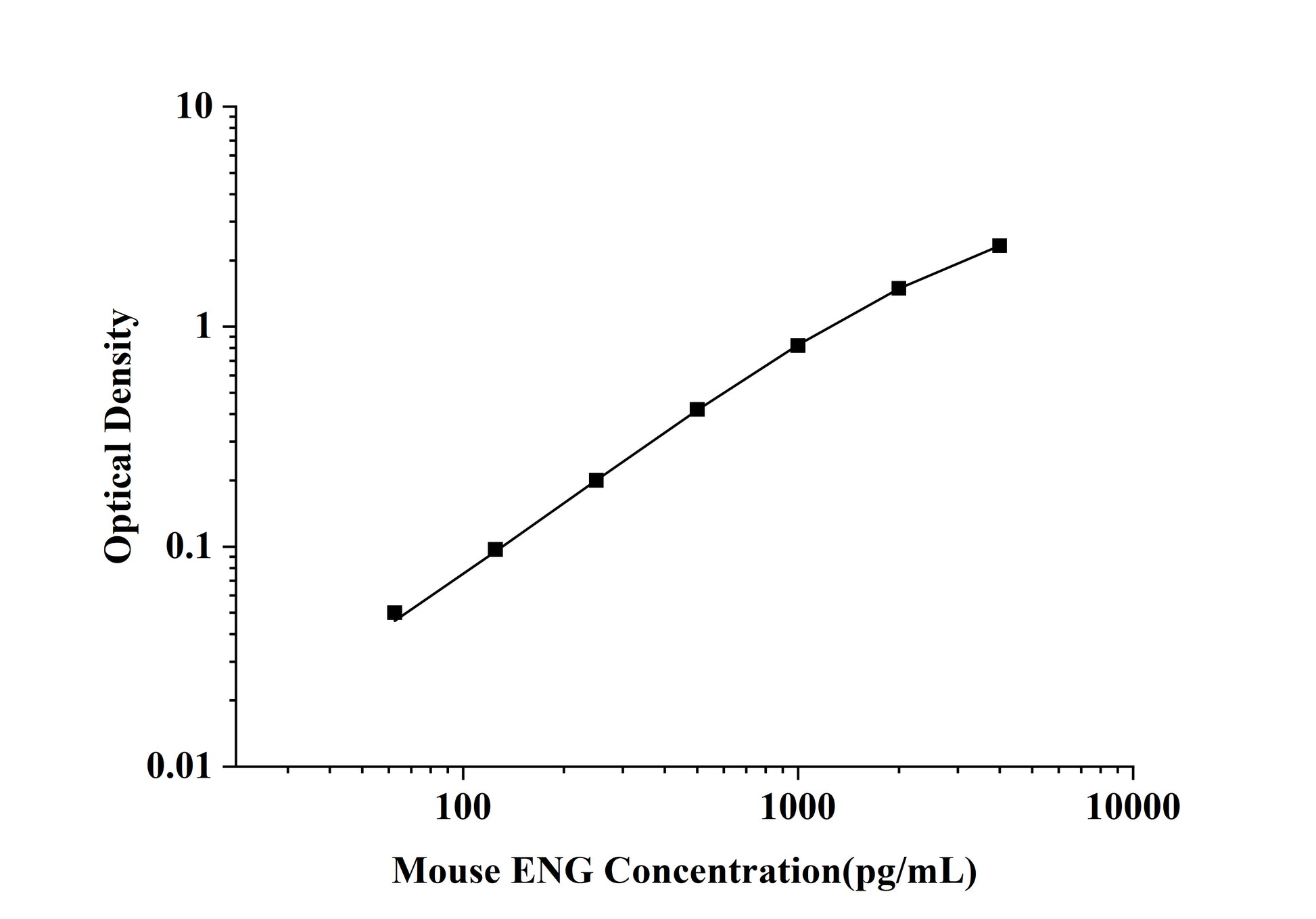Mouse ENG (Endoglin) ELISA Kit