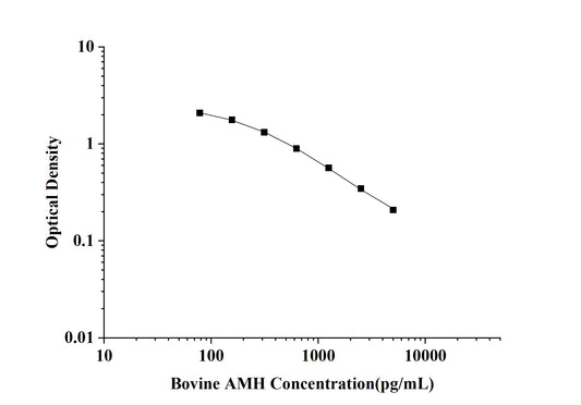 Bovine AMH (Anti-Mullerian Hormone) ELISA Kit