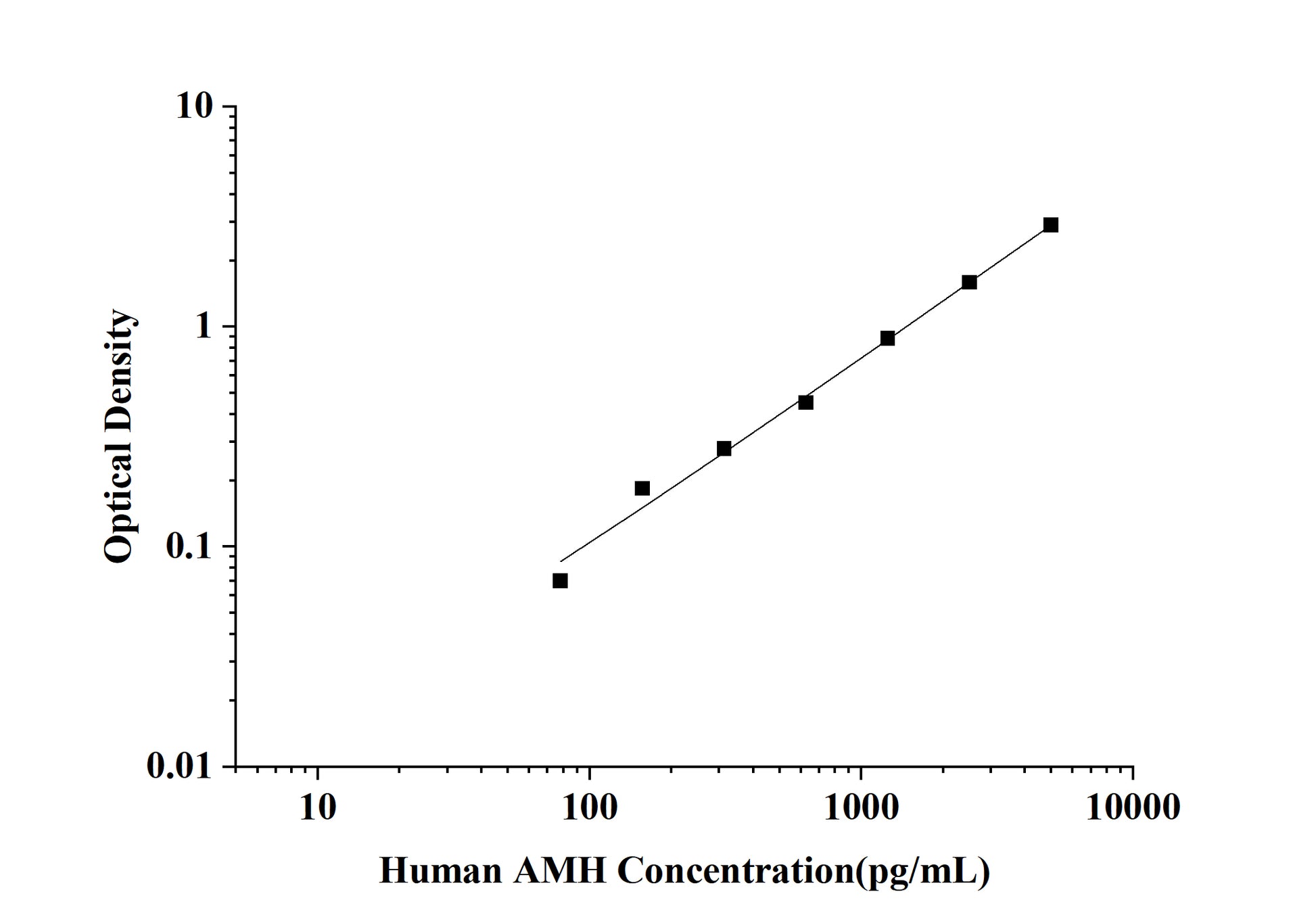 Human AMH (Anti-Mullerian Hormone) ELISA Kit