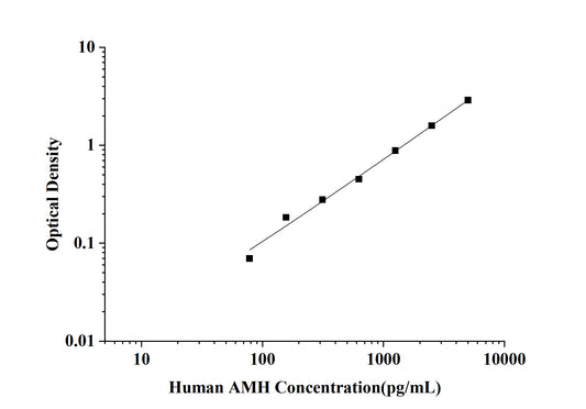 Human AMH (Anti-Mullerian Hormone) ELISA Kit